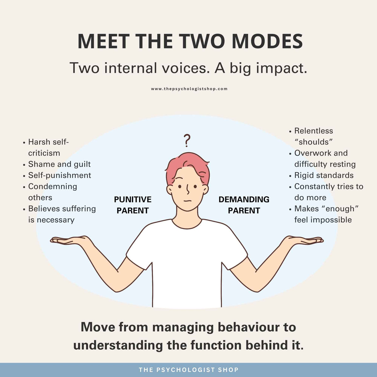 🧠 Schema Therapy Dysfunctional Parent Modes