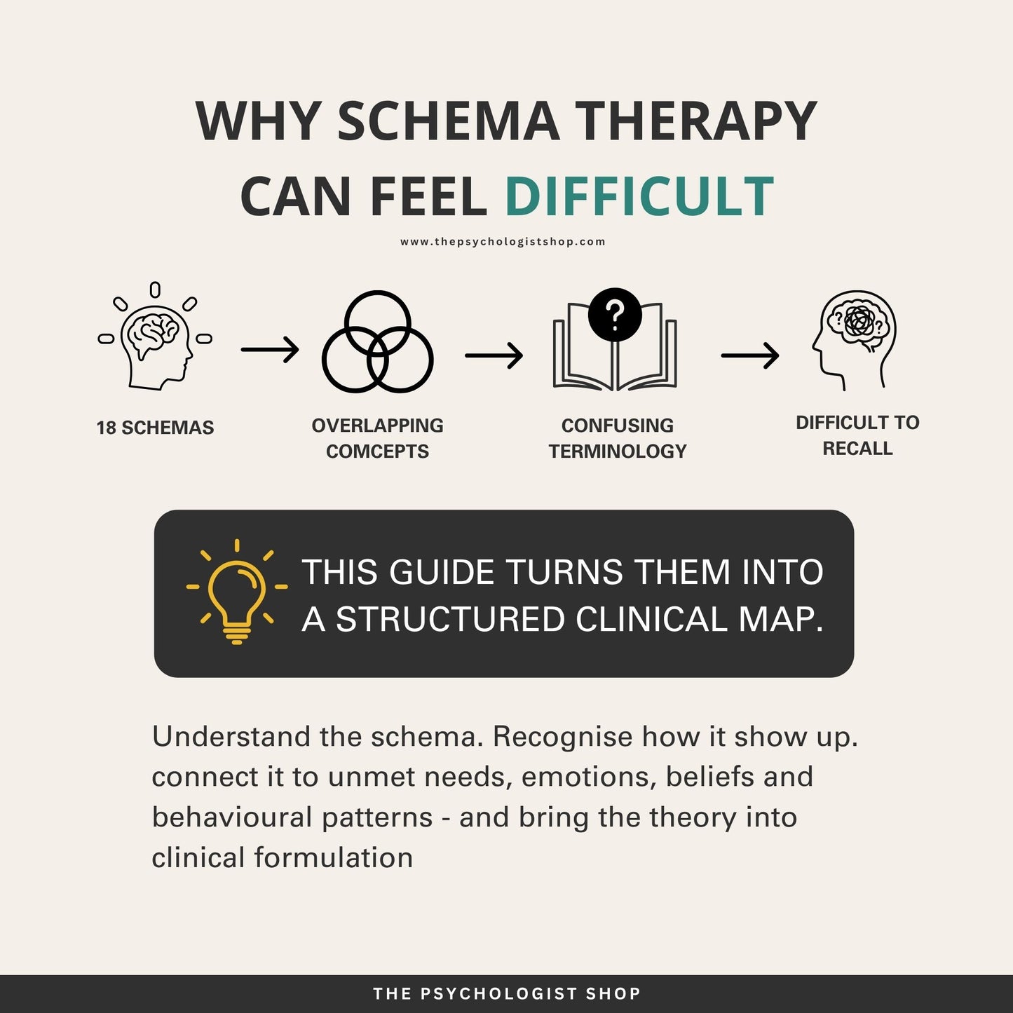 18 Early Maladaptive Schemas — A Therapist's Clinical Quick-Reference Guide