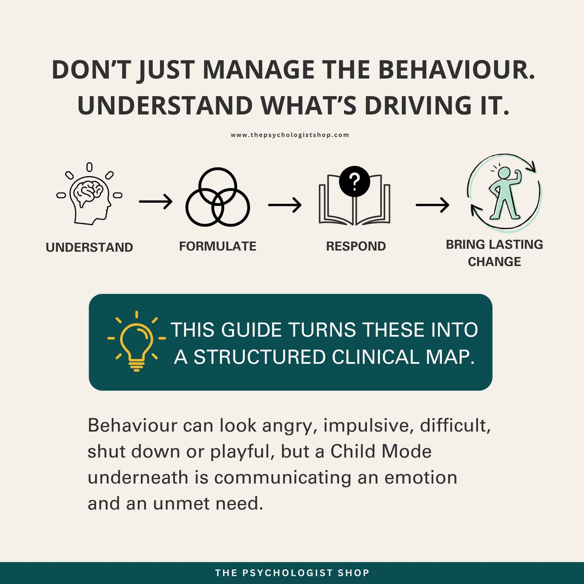 Schema Therapy Child Modes: A Therapist’s Clinical Quick-Reference Guide