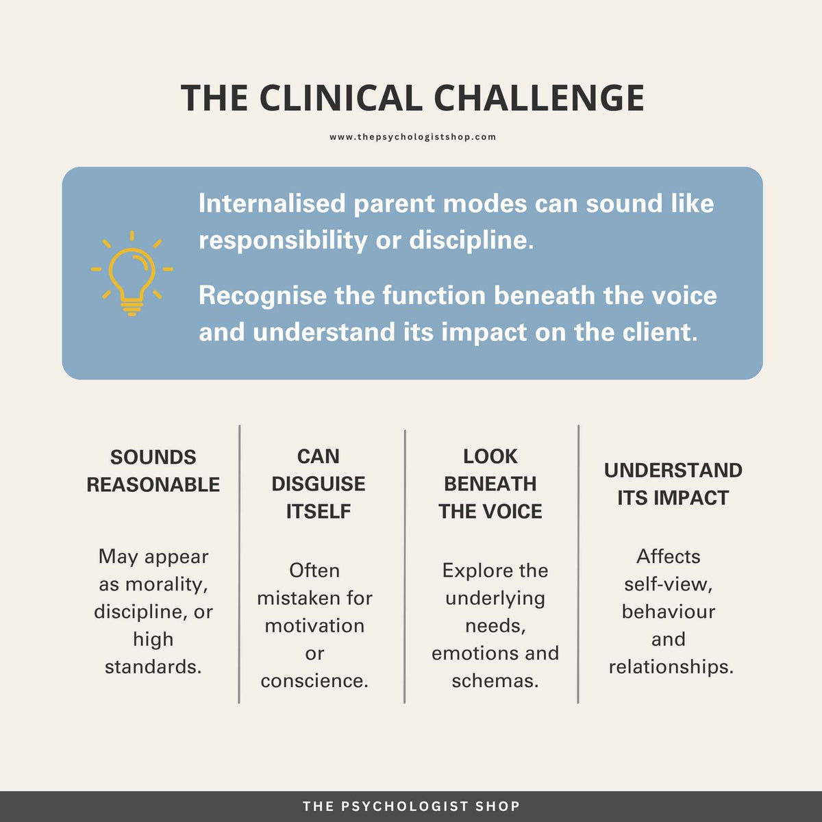 🧠 Schema Therapy Dysfunctional Parent Modes