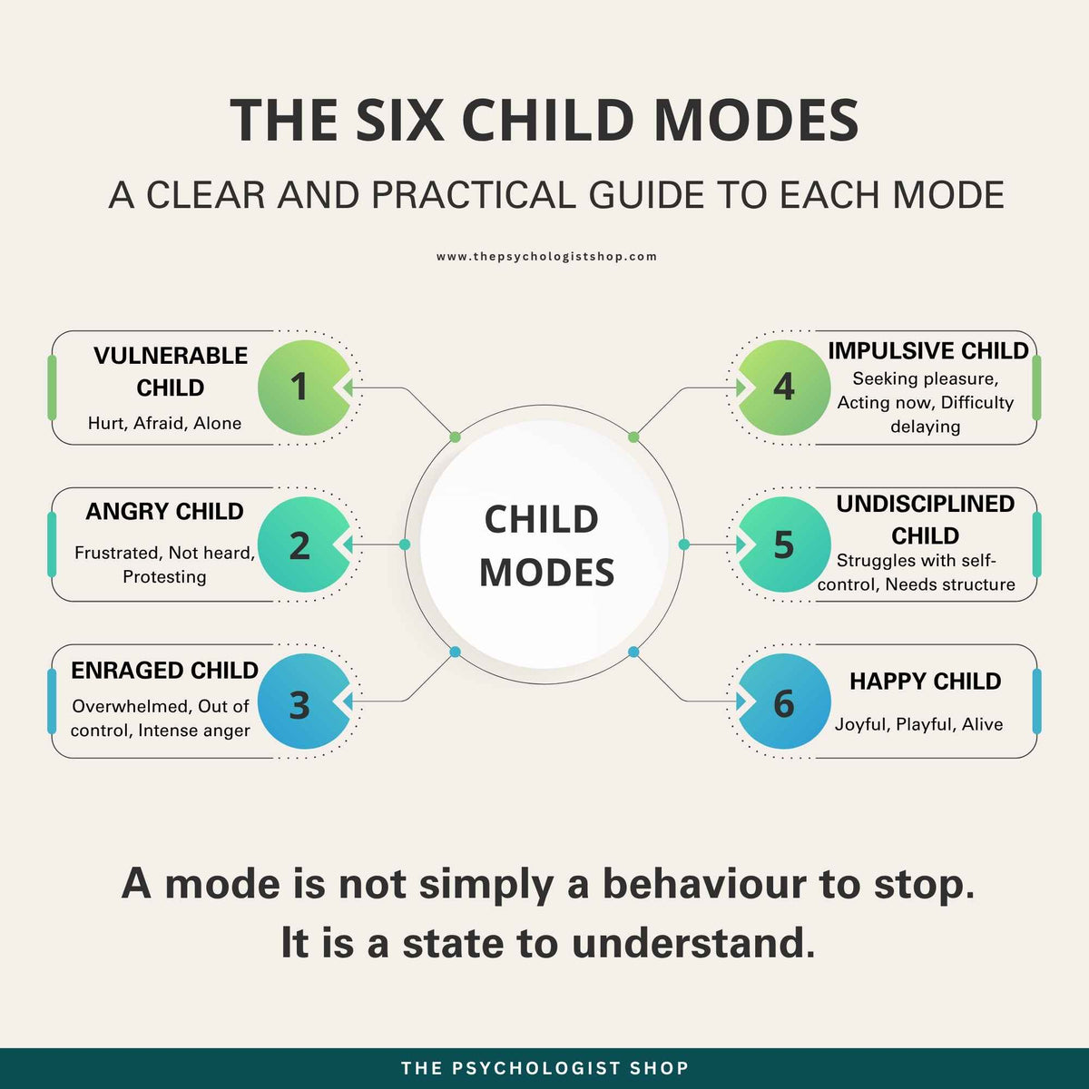 Schema Therapy Child Modes: A Therapist’s Clinical Quick-Reference Guide