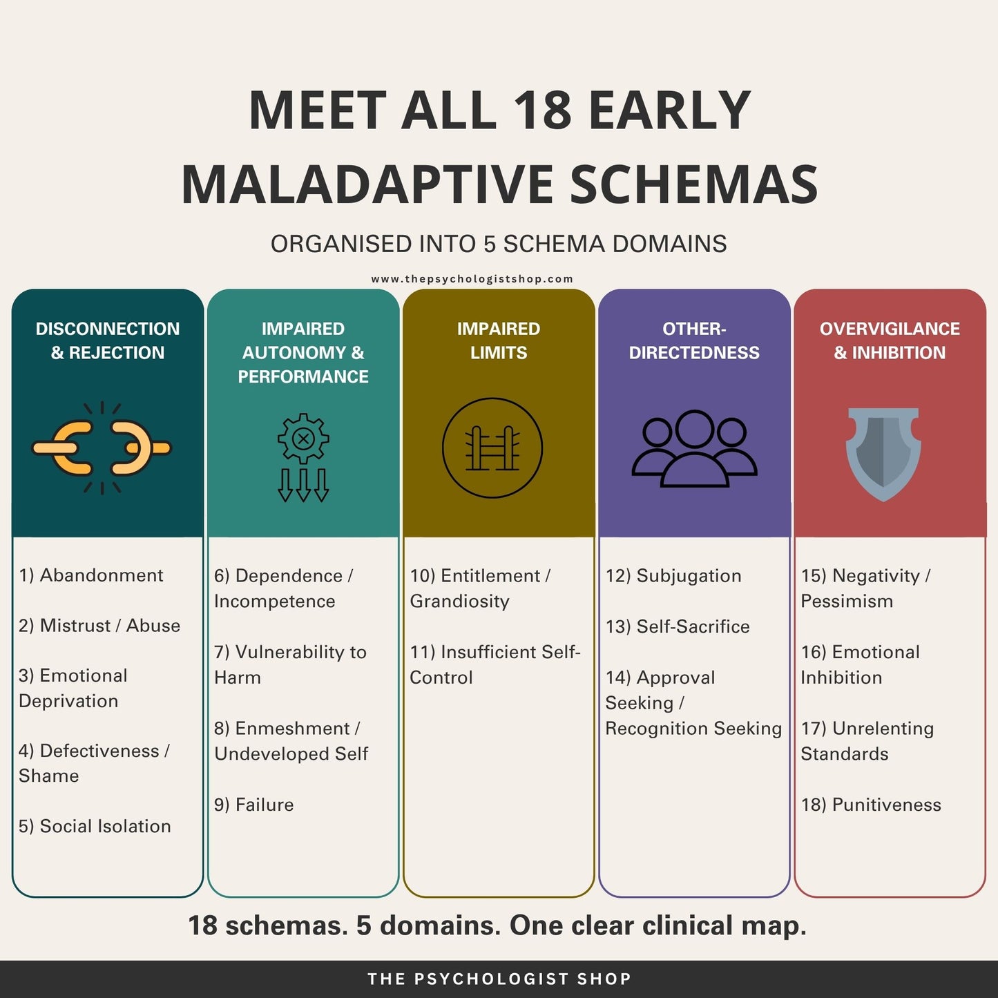 18 Early Maladaptive Schemas — A Therapist's Clinical Quick-Reference Guide