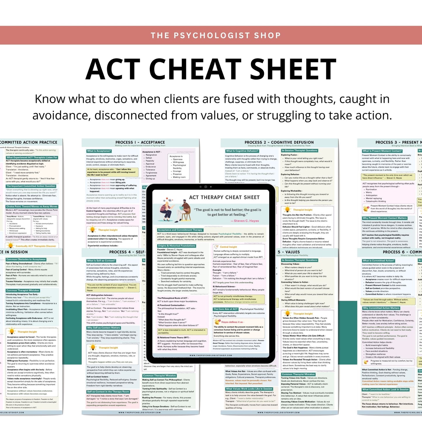 Acceptance and Commitment Therapy (ACT) Cheat Sheet | Comprehensive ACT Guide for Therapists, Counselors, Psychologists & Students