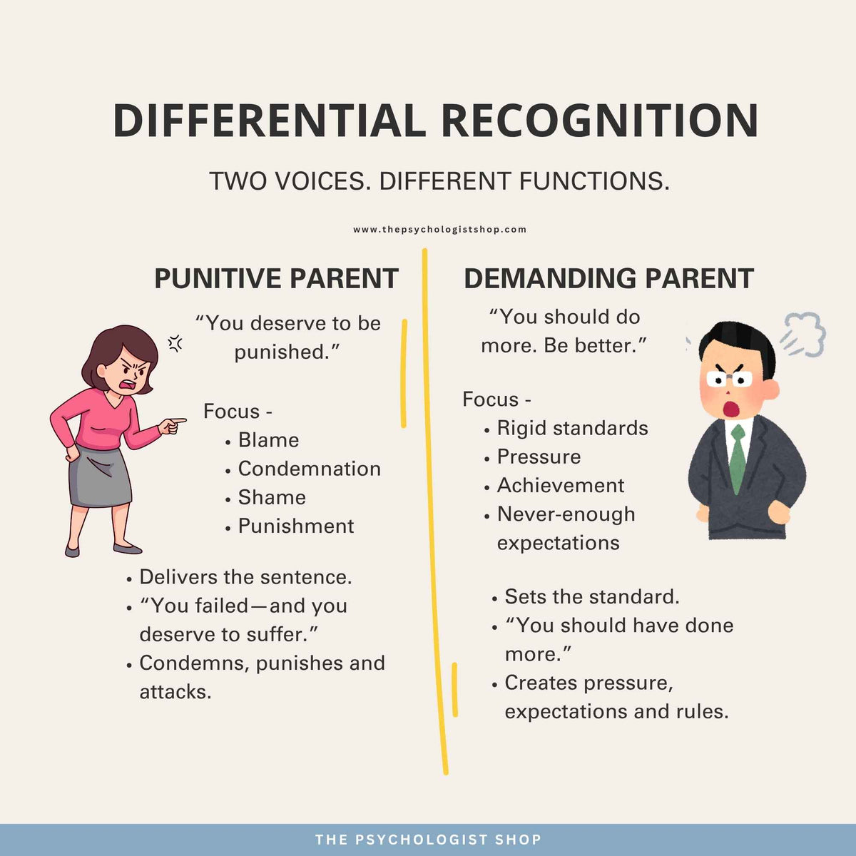 🧠 Schema Therapy Dysfunctional Parent Modes