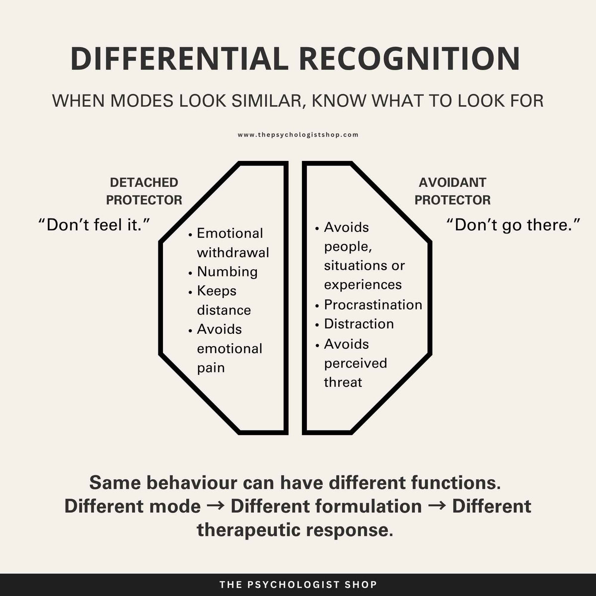 Schema Therapy Maladaptive Coping Modes