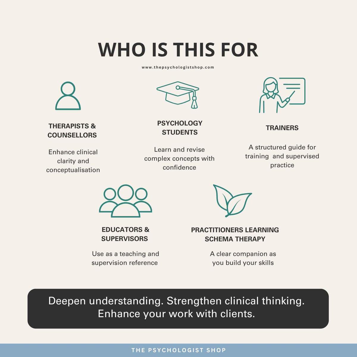 🧠 Schema Therapy Dysfunctional Parent Modes