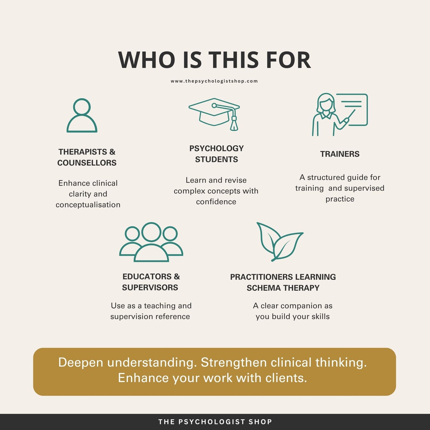 18 Early Maladaptive Schemas — A Therapist's Clinical Quick-Reference Guide